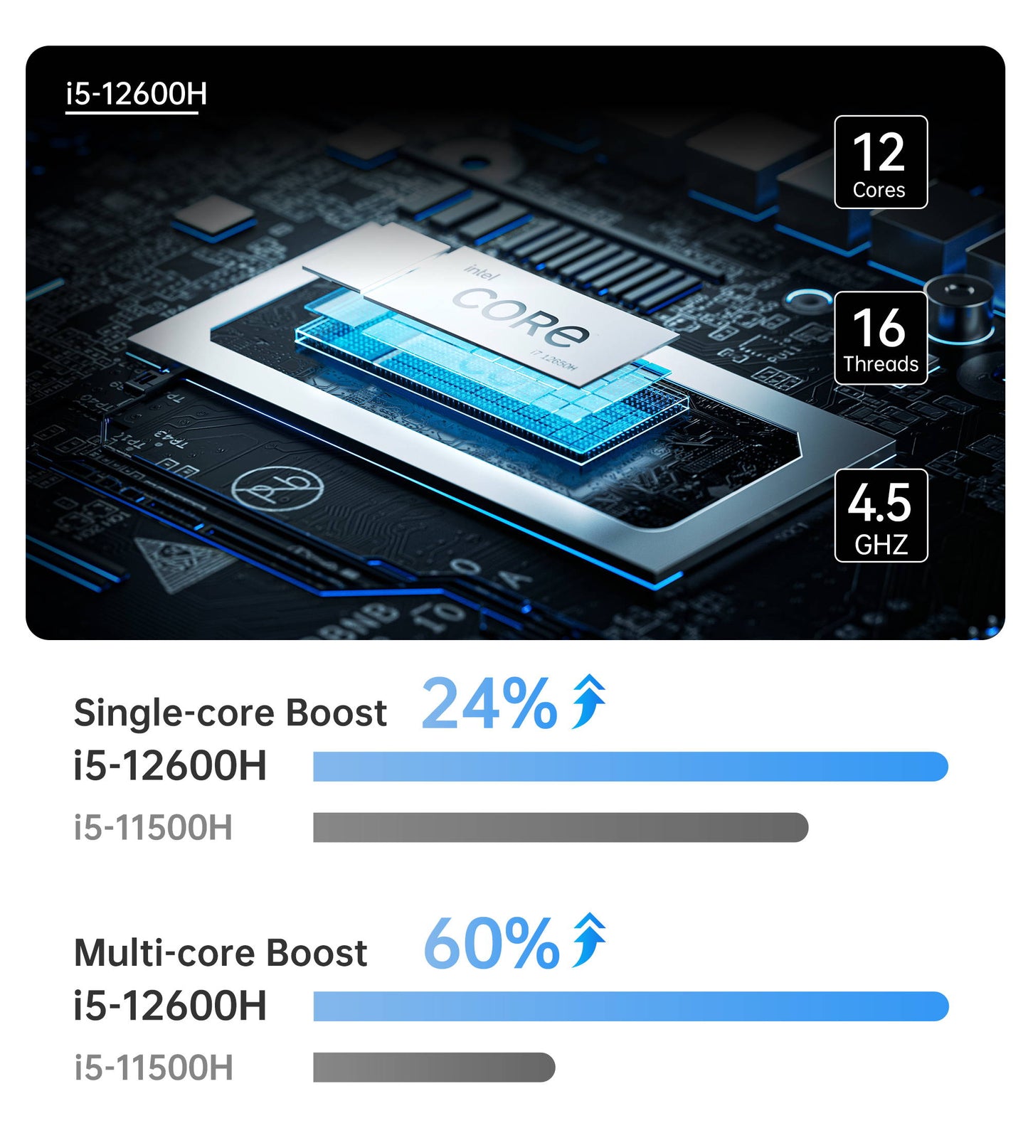 MINISFORUM Mini PC NAB9 Intel Core i9-12900HK