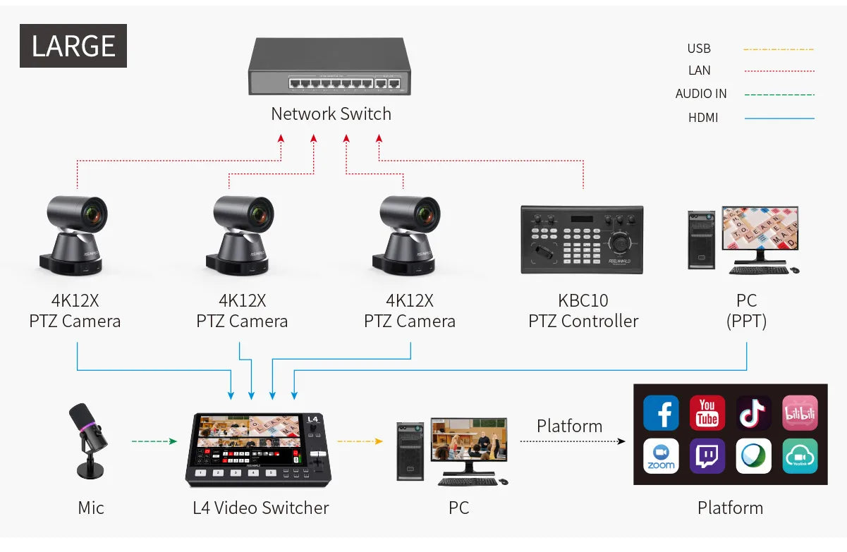 FEELWORLD L4 Multi Camera Mixer Switch 10.1 "HD Touch Screen USB 3.0 Mixer Equipments Photo Studio Camera HDMI-Compatibe