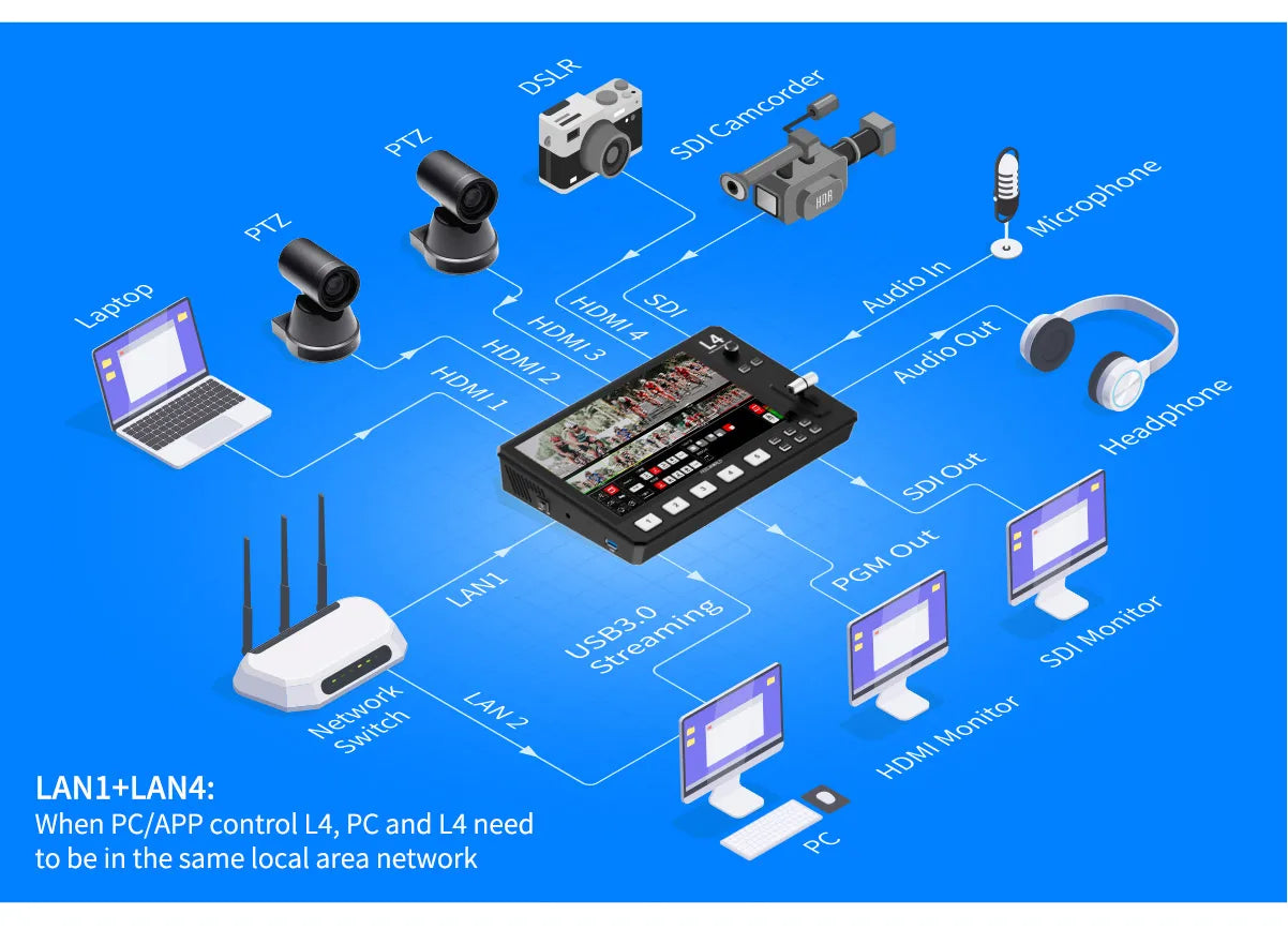 FEELWORLD L4 Multi Camera Mixer Switch 10.1 "HD Touch Screen USB 3.0 Mixer Equipments Photo Studio Camera HDMI-Compatibe