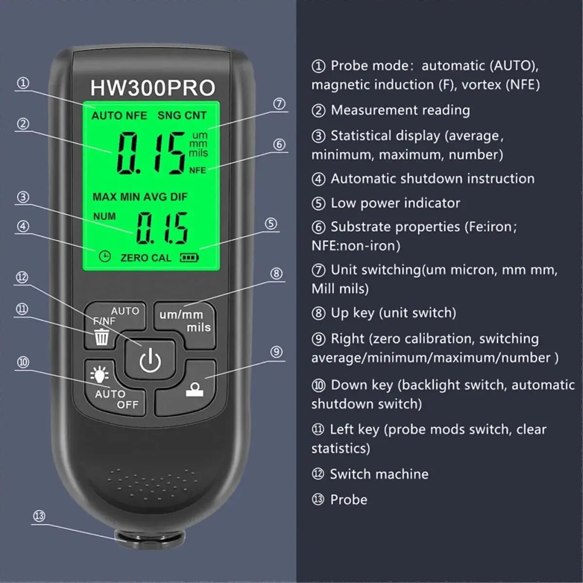 HW-300PRO Car Paint Film Automatic Thickness Gauge 0-2000UM Fe & NFe Coating Thickness Tester Manual Automotive Paint Tools