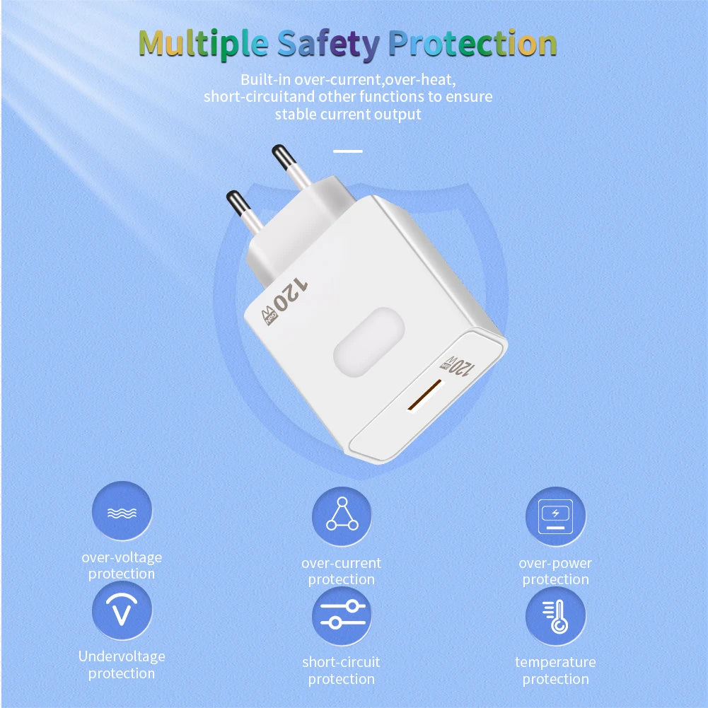 120W GaN USB Charger Fast Charging Quick Charge 3.0 Type C Cable Mobile Phone Charger Adapter For iPhone Huawei Samsung Xiaomi