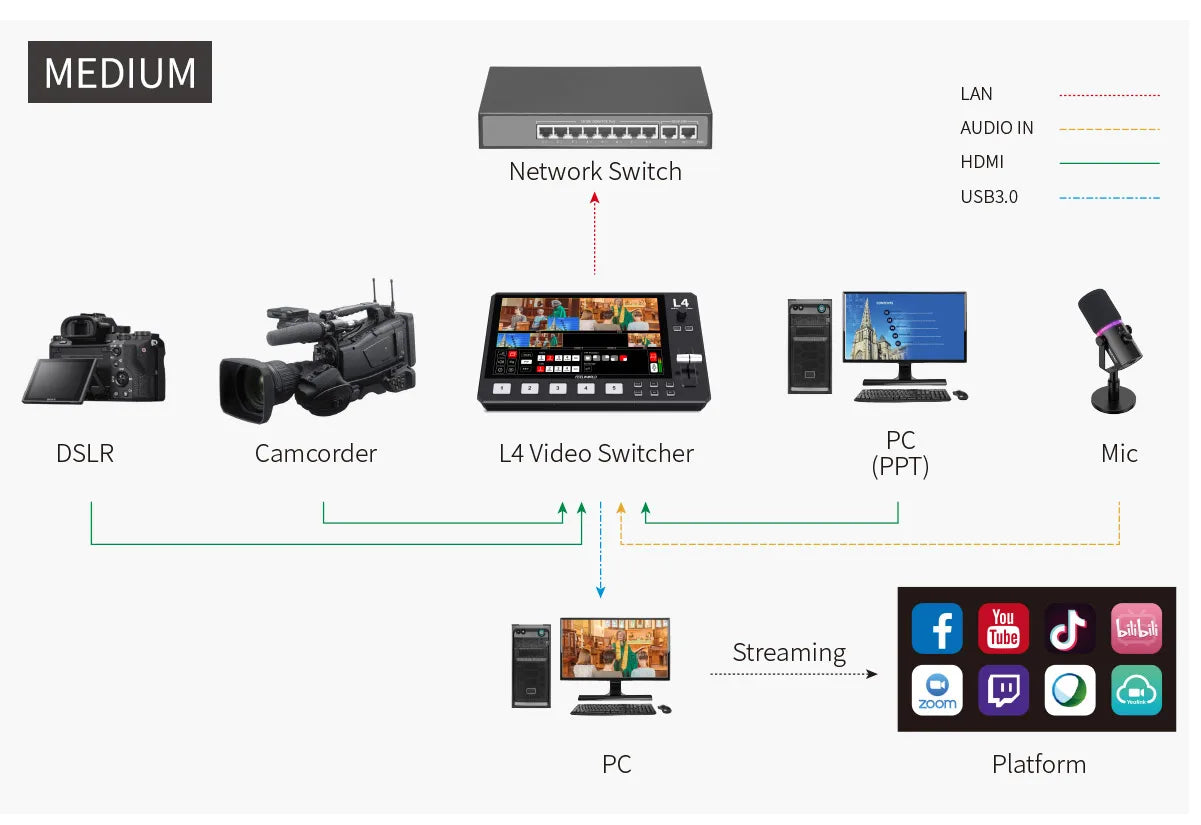 FEELWORLD L4 Multi Camera Mixer Switch 10.1 "HD Touch Screen USB 3.0 Mixer Equipments Photo Studio Camera HDMI-Compatibe